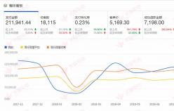 【家居品類】目標(biāo)人群，精準(zhǔn)店鋪標(biāo)簽，店鋪的生存之道。