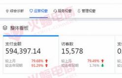 【女裝品類】粉絲經(jīng)營好，店內(nèi)客流量翻倍。