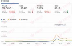 【女裝品類】付費(fèi)推廣效果提升的效果我還是不滿意。