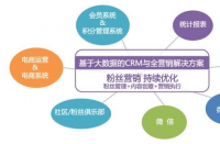 如何選擇電商代運(yùn)營(yíng)公司？