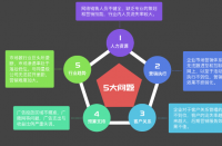 杭州代運(yùn)營(yíng)的優(yōu)勢(shì)有哪些？