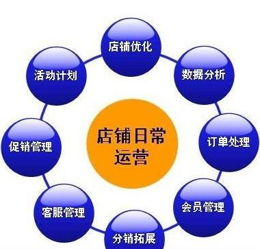 淘寶運(yùn)營 淘寶運(yùn)營