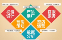 如何打造優(yōu)質(zhì)拼多多店鋪？拼多多代運營全程托管！